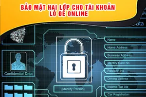 ảnh đại diện Bảo Mật Hai Lớp Cho Tài Khoản Lô Đề Online
