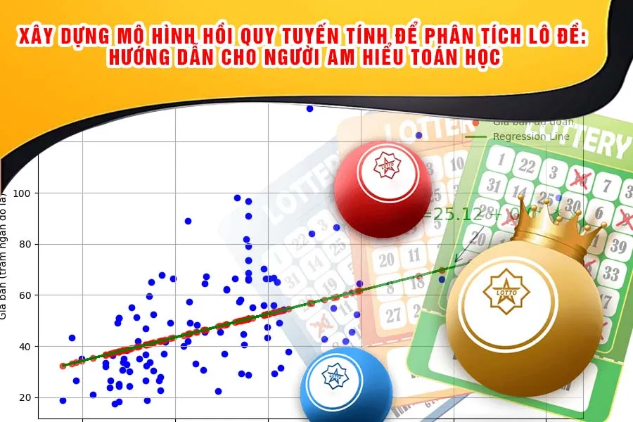 Xây Dựng Mô Hình Hồi Quy Tuyến Tính Để Phân Tích Lô Đề